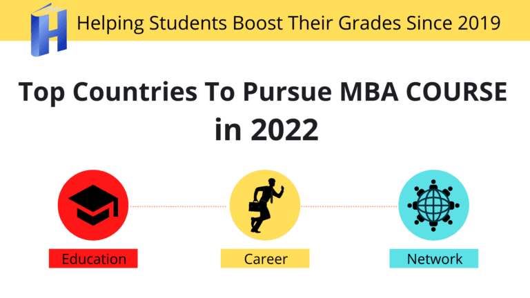 Top Countries To Pursue MBA Courses In 2022